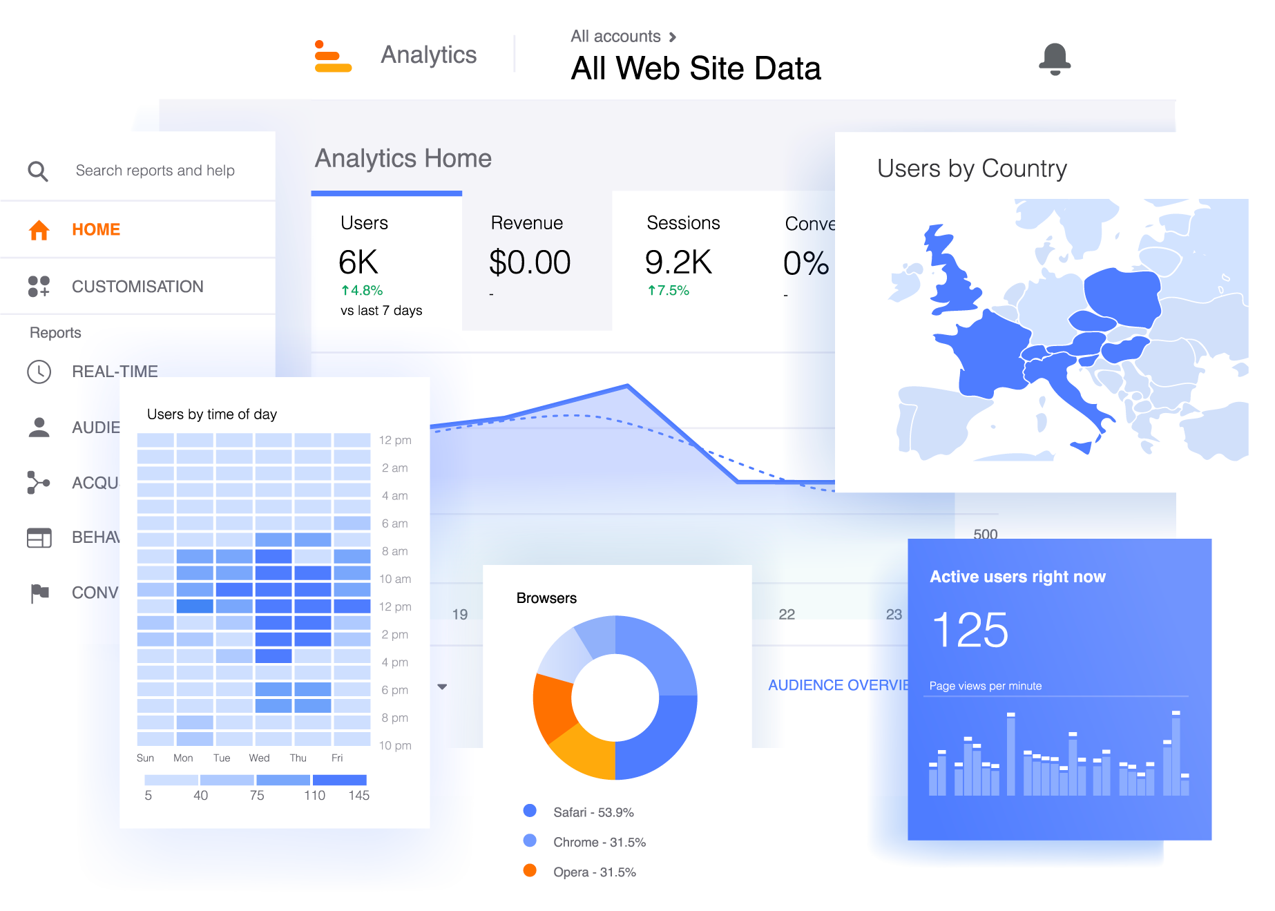 Google Data Analytics dashboard showing user data, session counts, and audience overview by country and browser